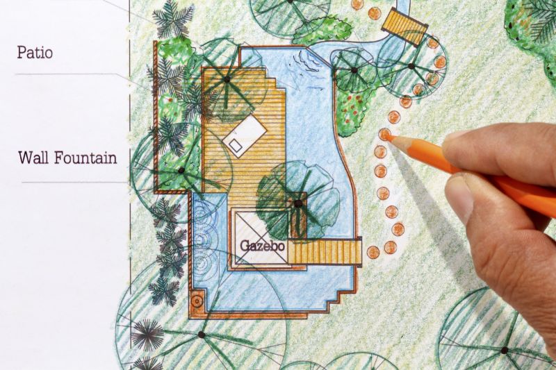 Landscape Design Planning
